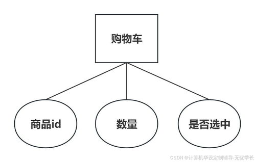 農(nóng)產(chǎn)品銷售系統(tǒng)