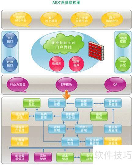 erp管理軟件實(shí)施步驟指南