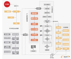 用友pdm助力山西大運(yùn)汽車實(shí)現(xiàn)信息化