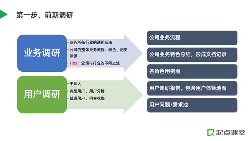 b端產品,如何進行系統重構