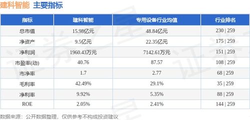 本周盤點 10.8 10.11 建科智能周跌5.79 ,主力資金合計凈流出2748.41萬元