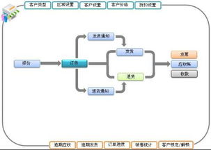 erp企業管理系統開發流程