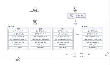 華為云618營銷季erp上云體驗 助力企業邁向云端