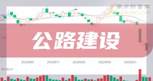 a股 公路建設(shè)概念受益的上市公司名單收好啦 12月25日