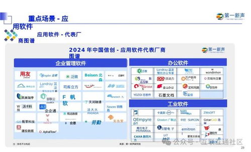 2024年中國信創產業研究報告