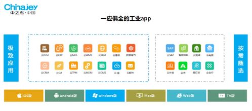 智能工廠 生產管理系統可以解決制造業生產過程 供應鏈問題嗎